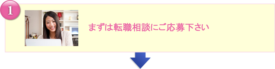 まずは求人紹介･相談にご応募ください